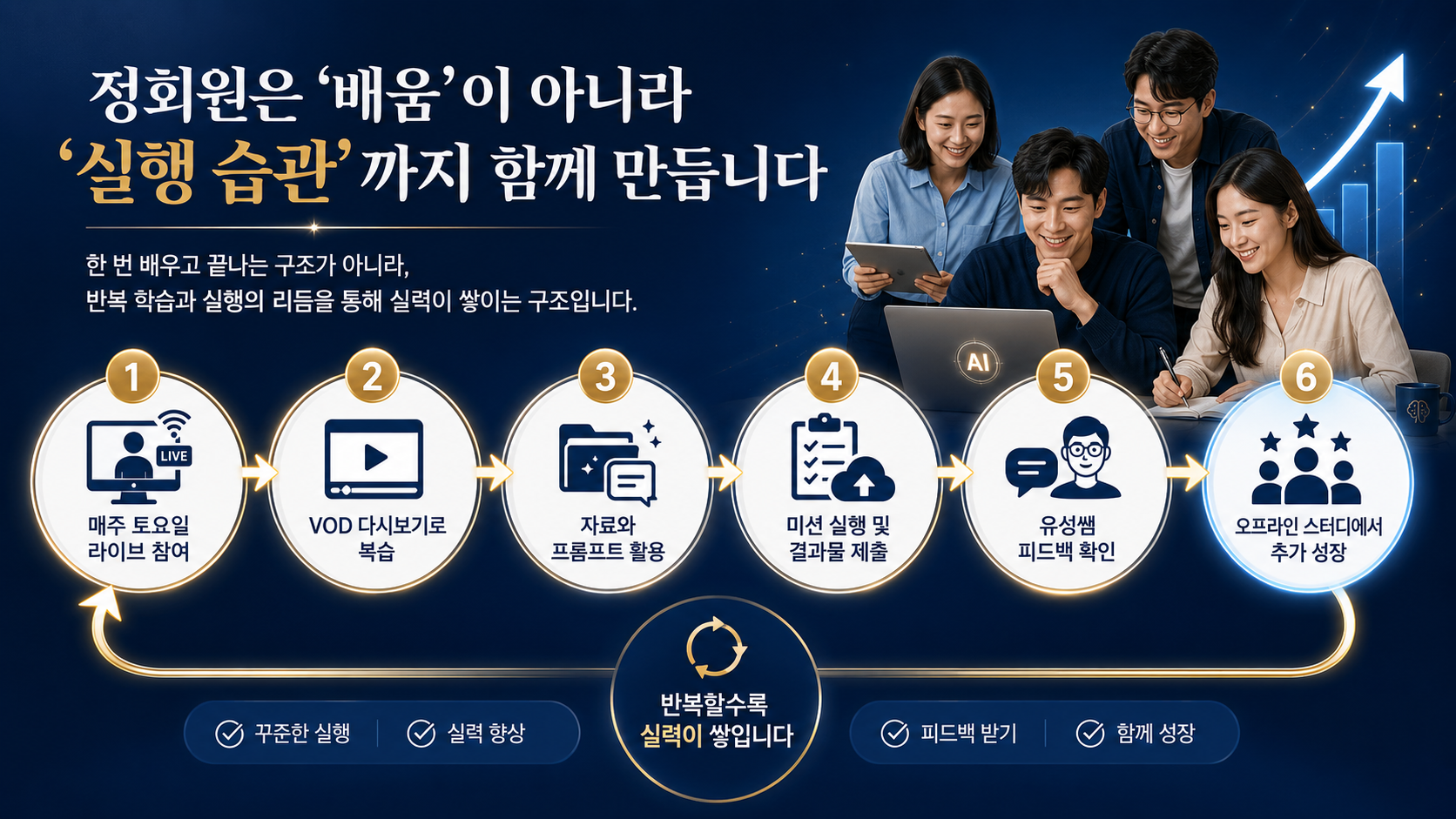 AI실행챌린지 정회원