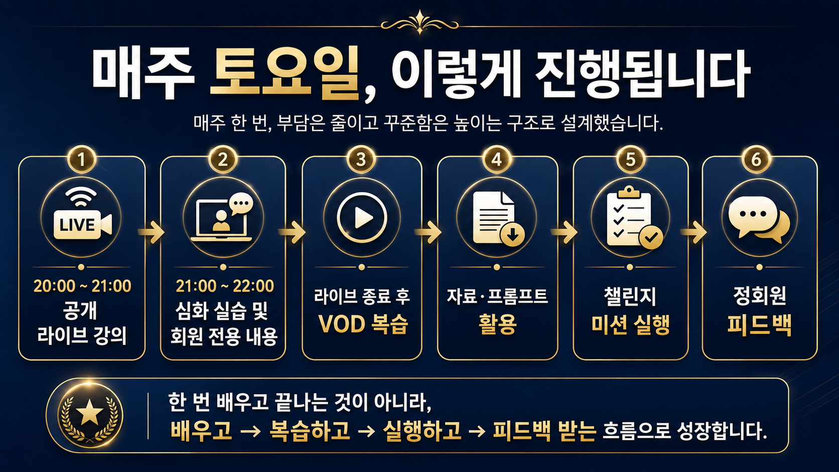 AI실행챌린지 정회원