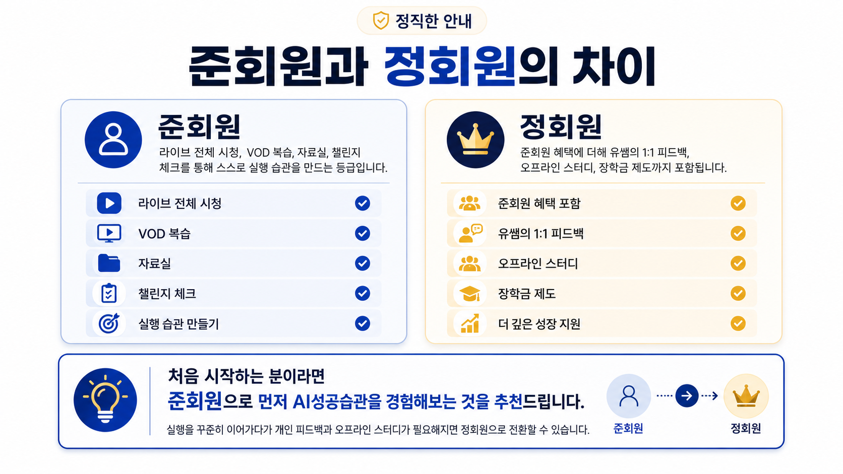 AI실행챌린지 준회원