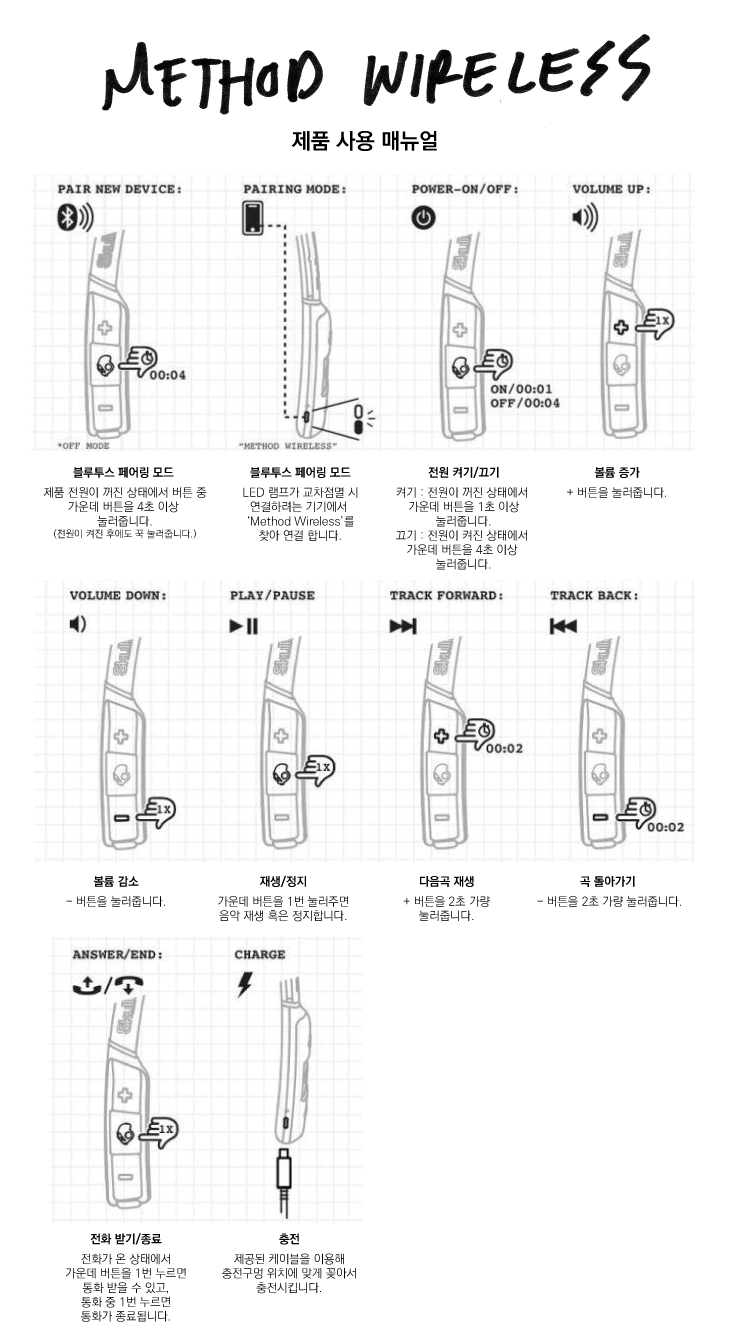 Method wireless pairing hot sale