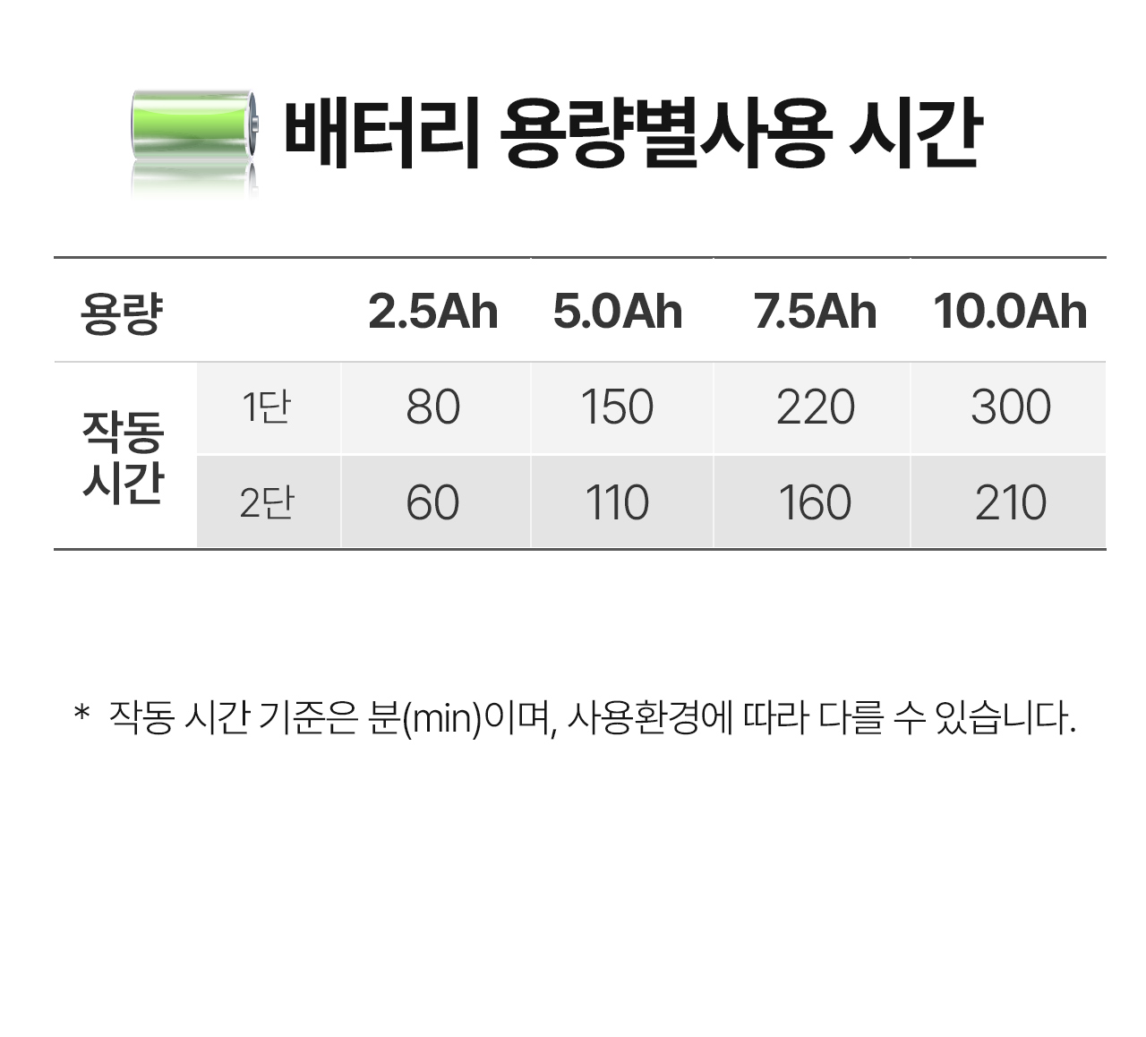 충전 전정트리머 HT6510E (배터리, 충전기 미포함)