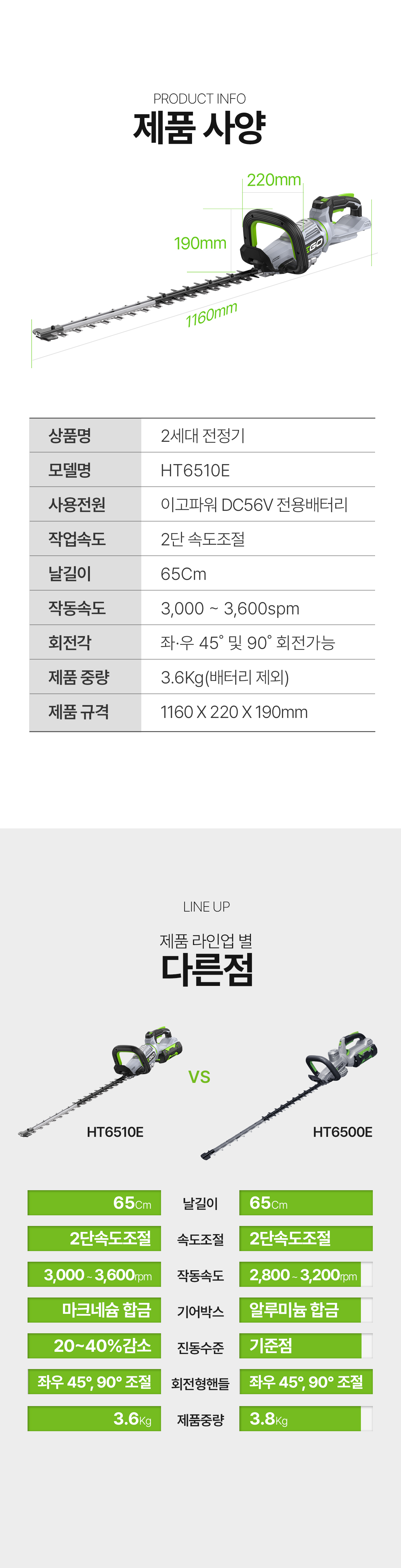 충전 전정트리머 HT6500E 세트(배터리 + 급속충전기 포함)