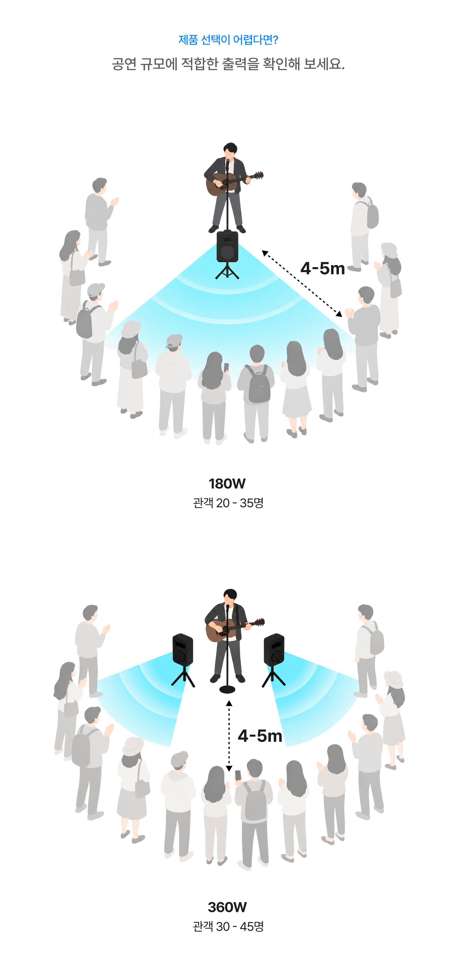 당일 반납 | 스테이지파스200 BTR + 공연용 무선 마이크 (핸드셋)