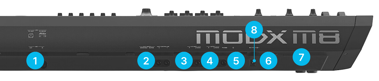 Yamaha MODX M8 후면 입출력 단자 번호 안내