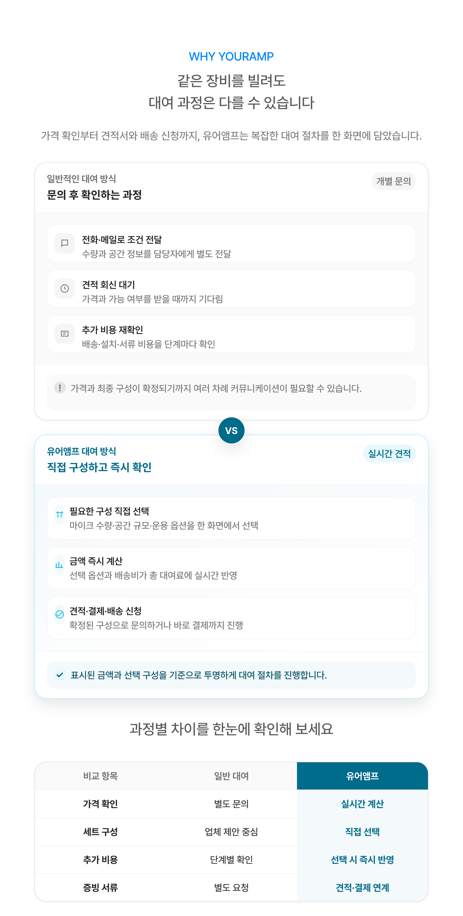 당일반납 | 회의용 마이크 (MX418D/C)