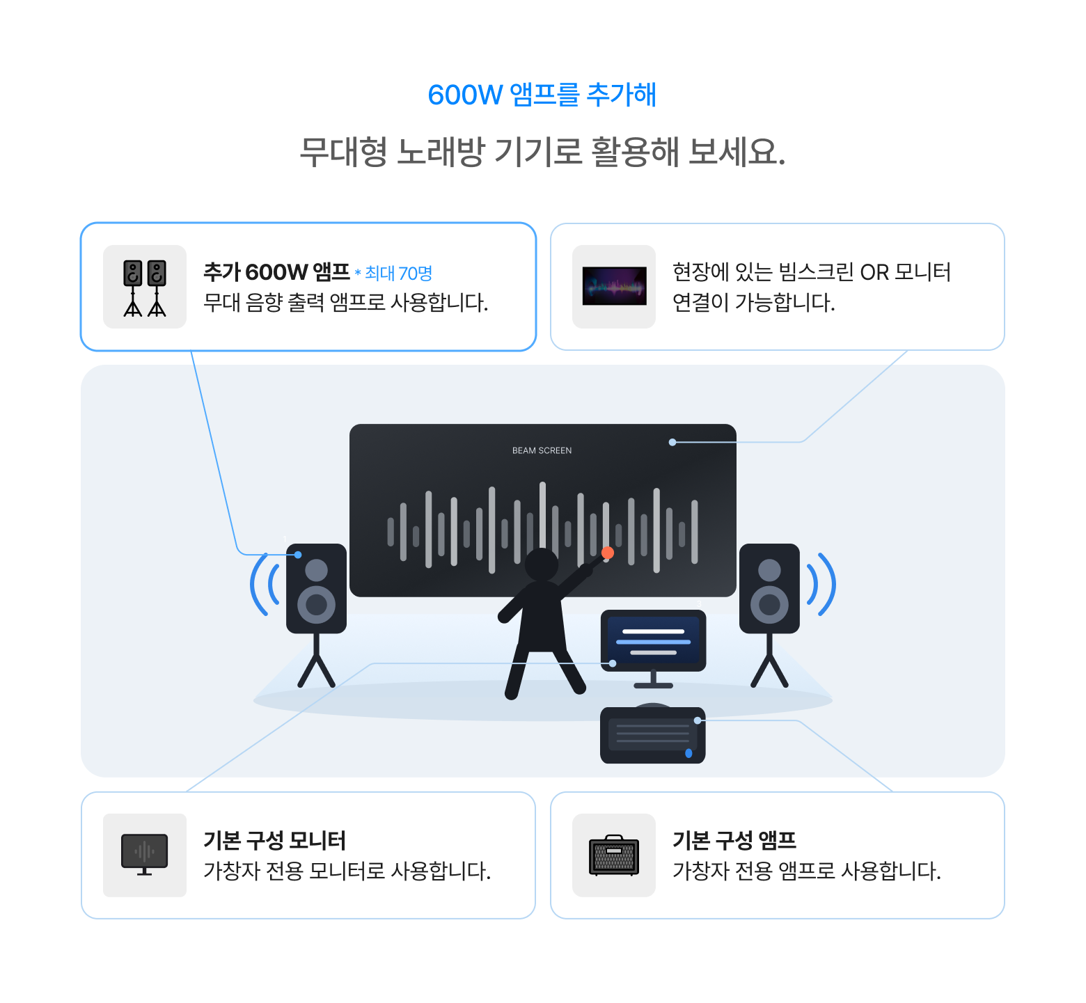 다음날 반납 | 노래방 반주기 단품 대여