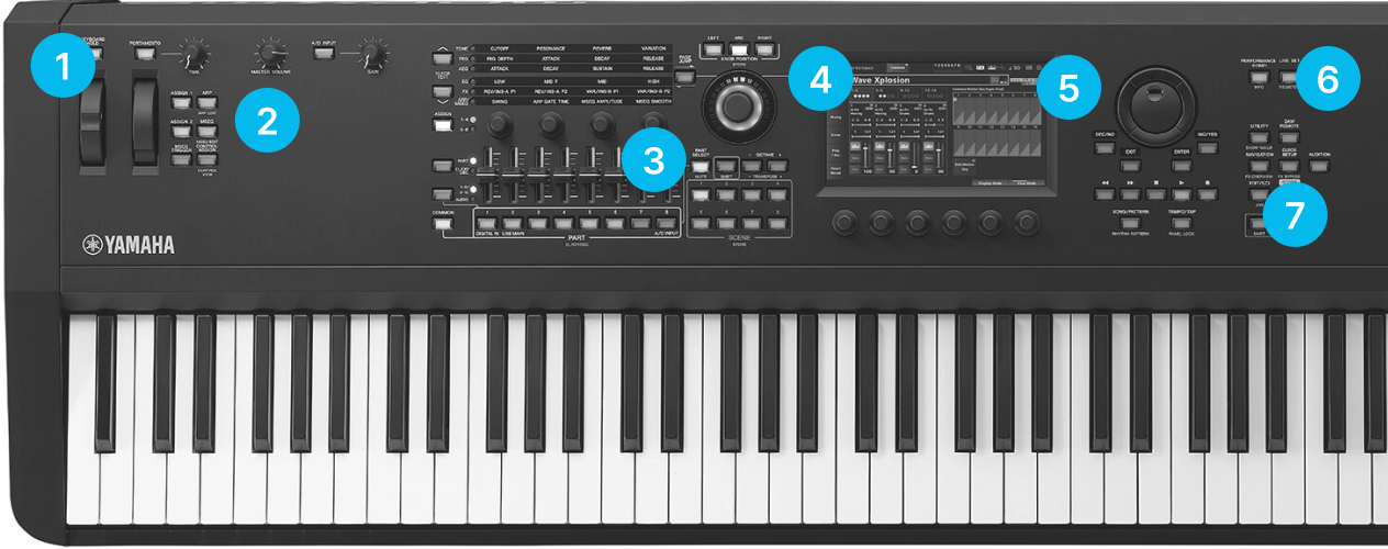 Yamaha MODX M8 앞면 조작부 번호 안내