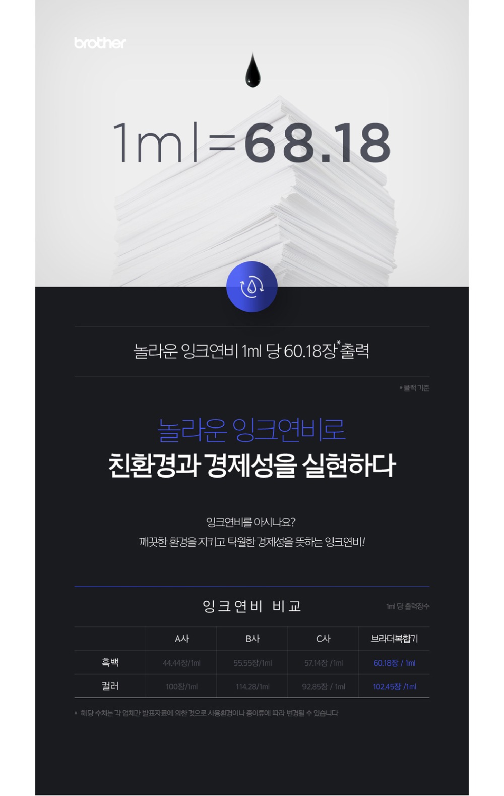 브라더 MFC-T4500DW A3 무한 잉크젯 복합기