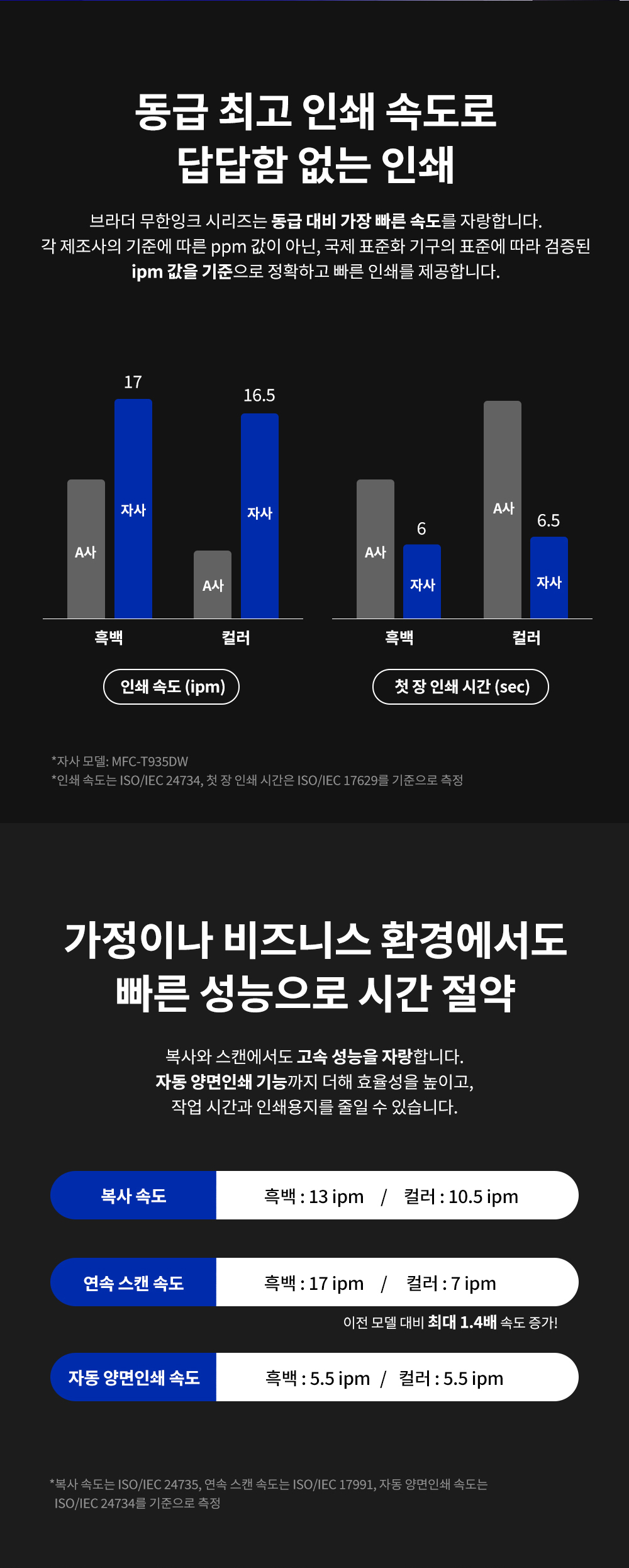 브라더 A4 잉크젯 복합기 MFC-T935DW