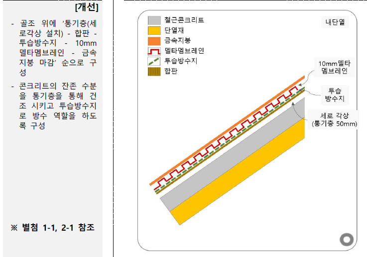 1콘크리트 구조 또는 목조 주택 지붕 하자 원인 및 대책 : 정직을 짓는 세라하우징