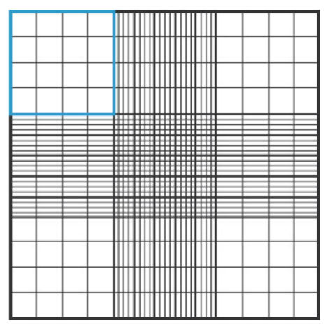 Counting Cells Using A Hemocytometer : Abcam Protocols