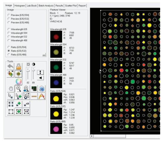 Microarray scanners : Molecular Device 제품 소개