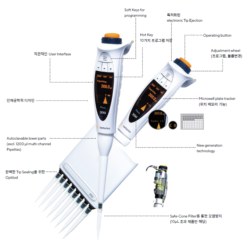 전자 파이펫_Picus Electronic Pipette : 다윈바이오 취급 장비 리스트