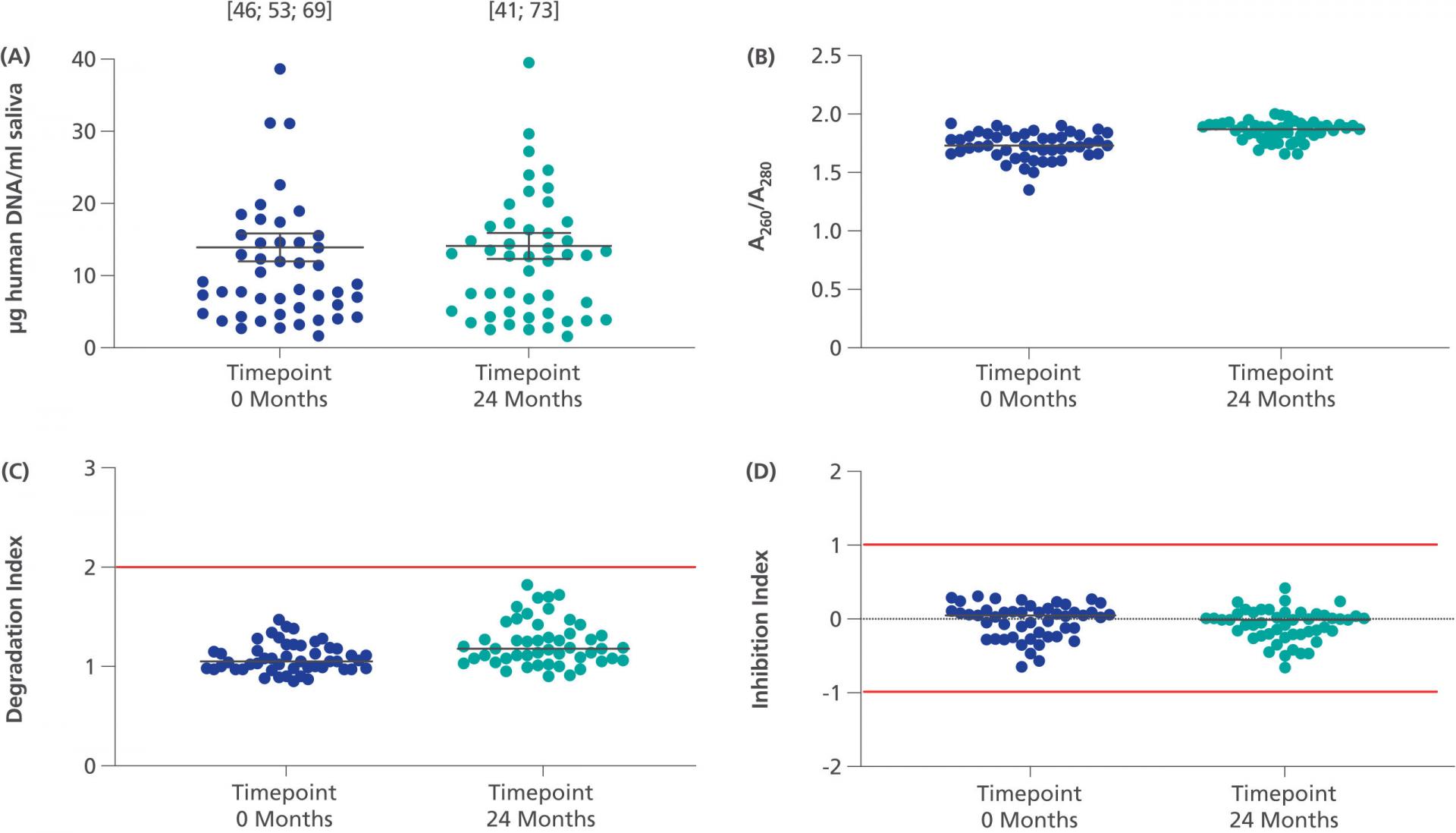 Liquid Biopsy는 PAXgene line과 함께해 보세요! : QIAGEN 제품 소개
