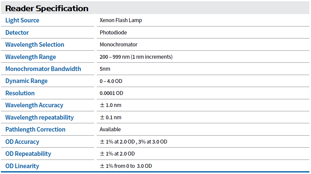 [Mobi] Microplate Spectrophotometer (Microplate reader) 다윈바이오 취급 장비 리스트