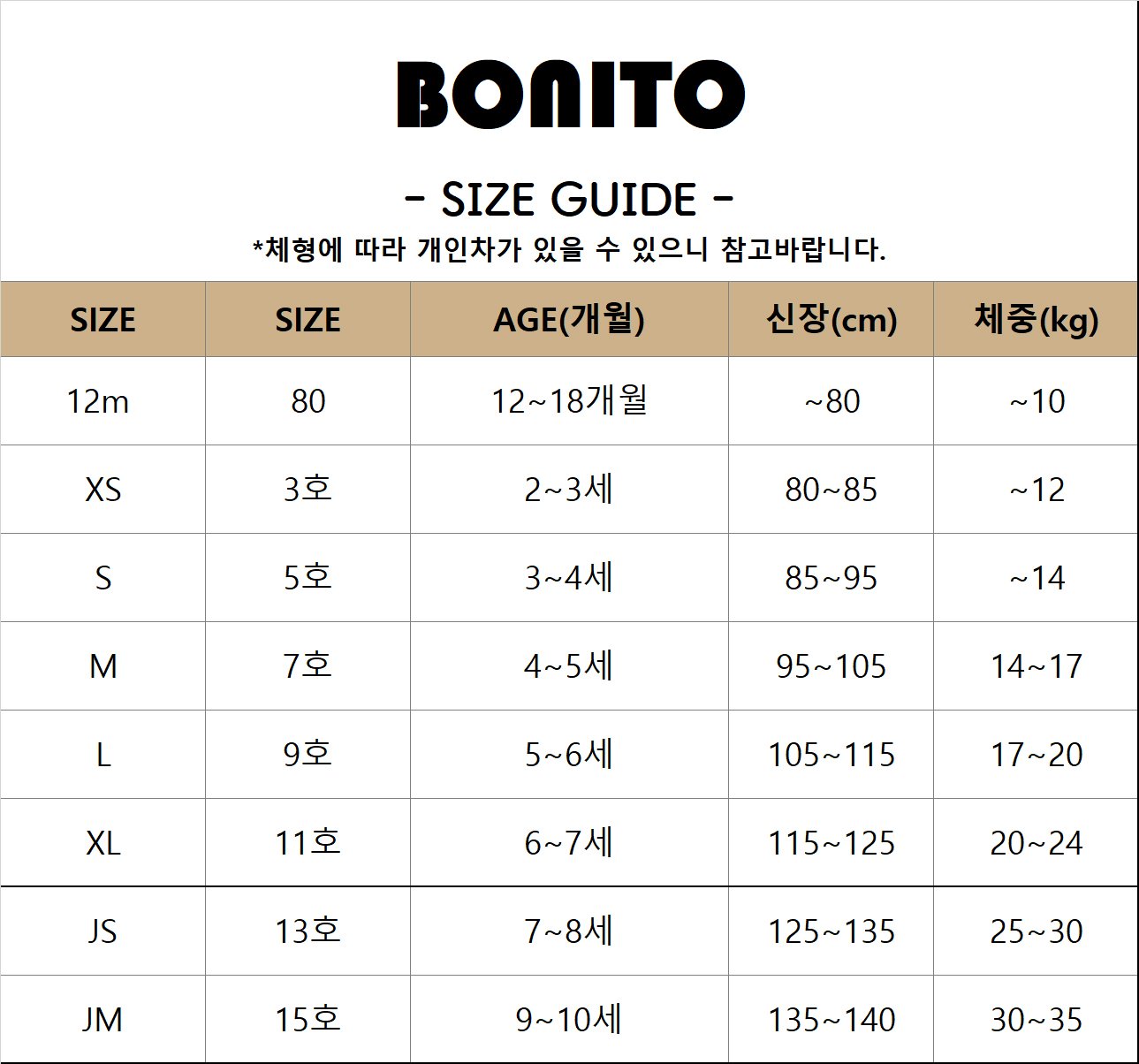 보니