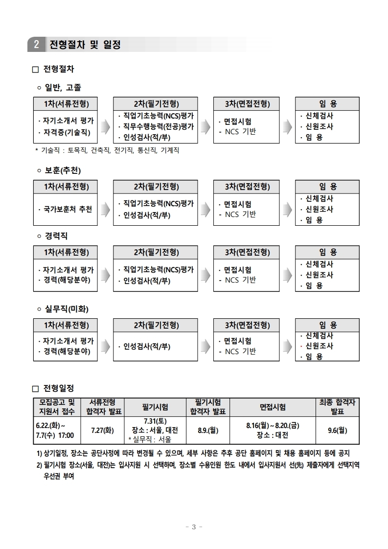 국가철도공단 채용공고 : 수도철도아카데미 국내유일! 철도공기업 취업 전문교육 국가철도공단 채용공고 : 수도철도아카데미 국내유일! 철도공기업 취업 전문교육