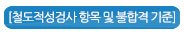 철도적성검사 항목 및 불합격 기준