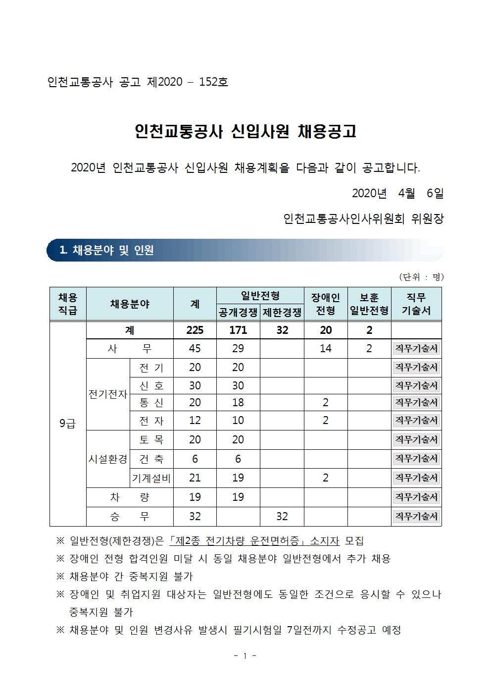 인천교통공사 채용공고 : 수도철도아카데미 국내유일! 철도공기업 취업 전문교육