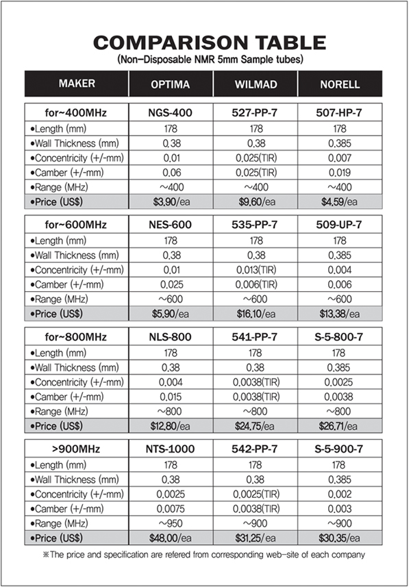 [OPTIMA] NMR Sample Tubes 판매개시 안내 (주)태크노마트 의료기기 및 실험실 분석 장비 수입 판매