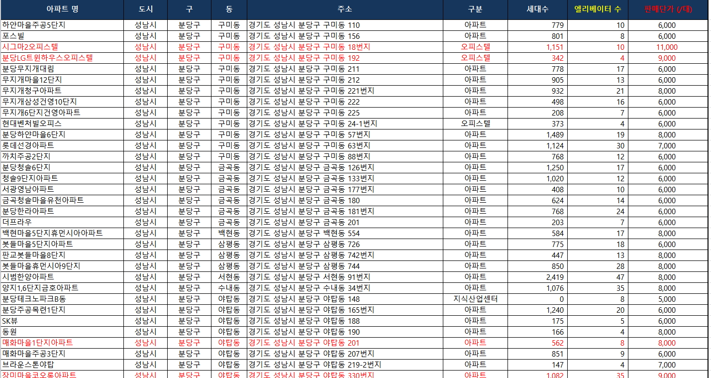 성남/분당 아파트 엘리베이터광고 가능 아파트 리스트 및 광고 단가 안내 : 광고하는친구들