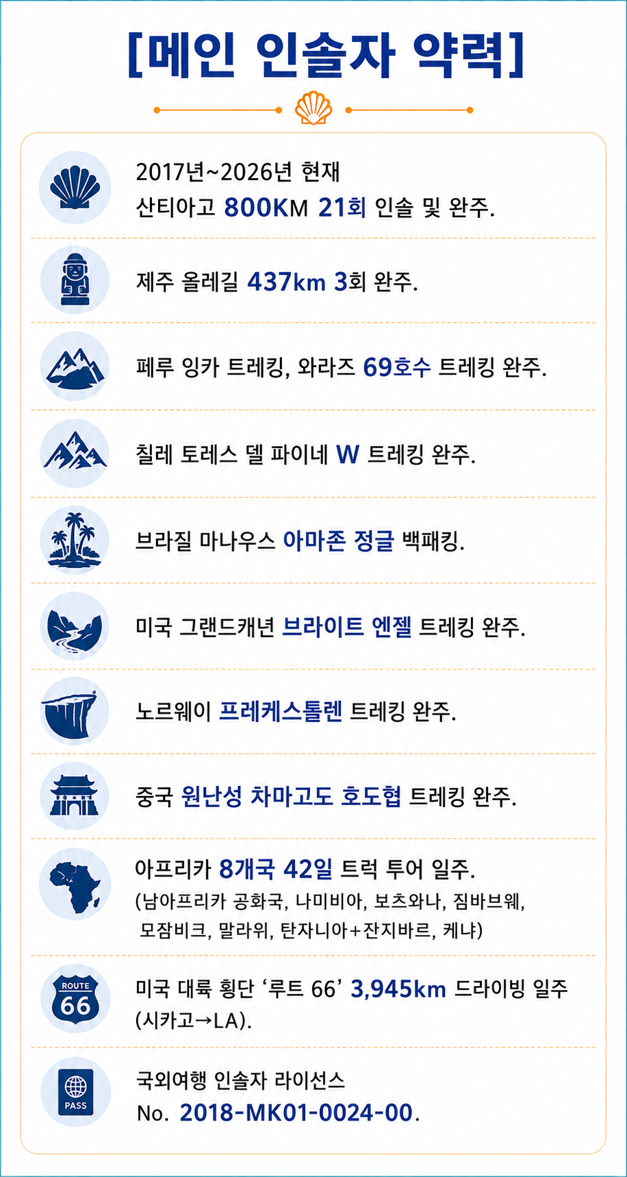 ◈일정 확정 /27년 3월 30일 산티아고 순례길 44일 엠마오 (루르드 3박 + 파티마 2박) / 인솔자 2인 이상 동행