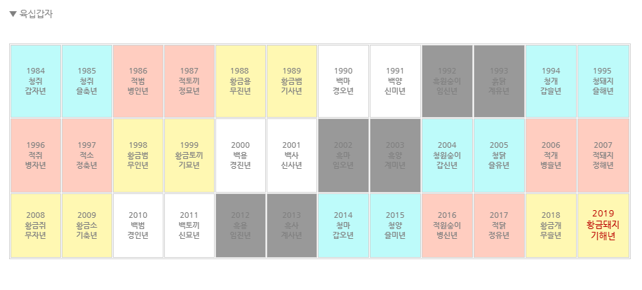 12간지에게 물어봐_재미로 보는 2019년 띠별 신년운세 : 뉴필, 자연의 힘을 믿습니다.