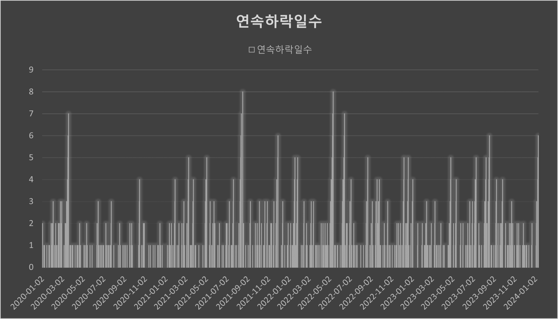 6거래일 연속 음봉 하락한 종합주가지수 : 주식시장에 암운이 드리우는가? : 이성수 대표의 증시토크 칼럼