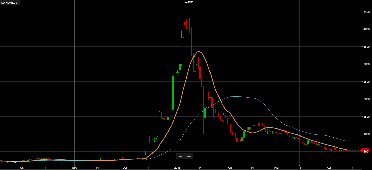 주식시장 진짜 상투의 단서: 가상화폐 지난 1년을 보면 답이 있다. : 이성수 대표의 증시토크 칼럼