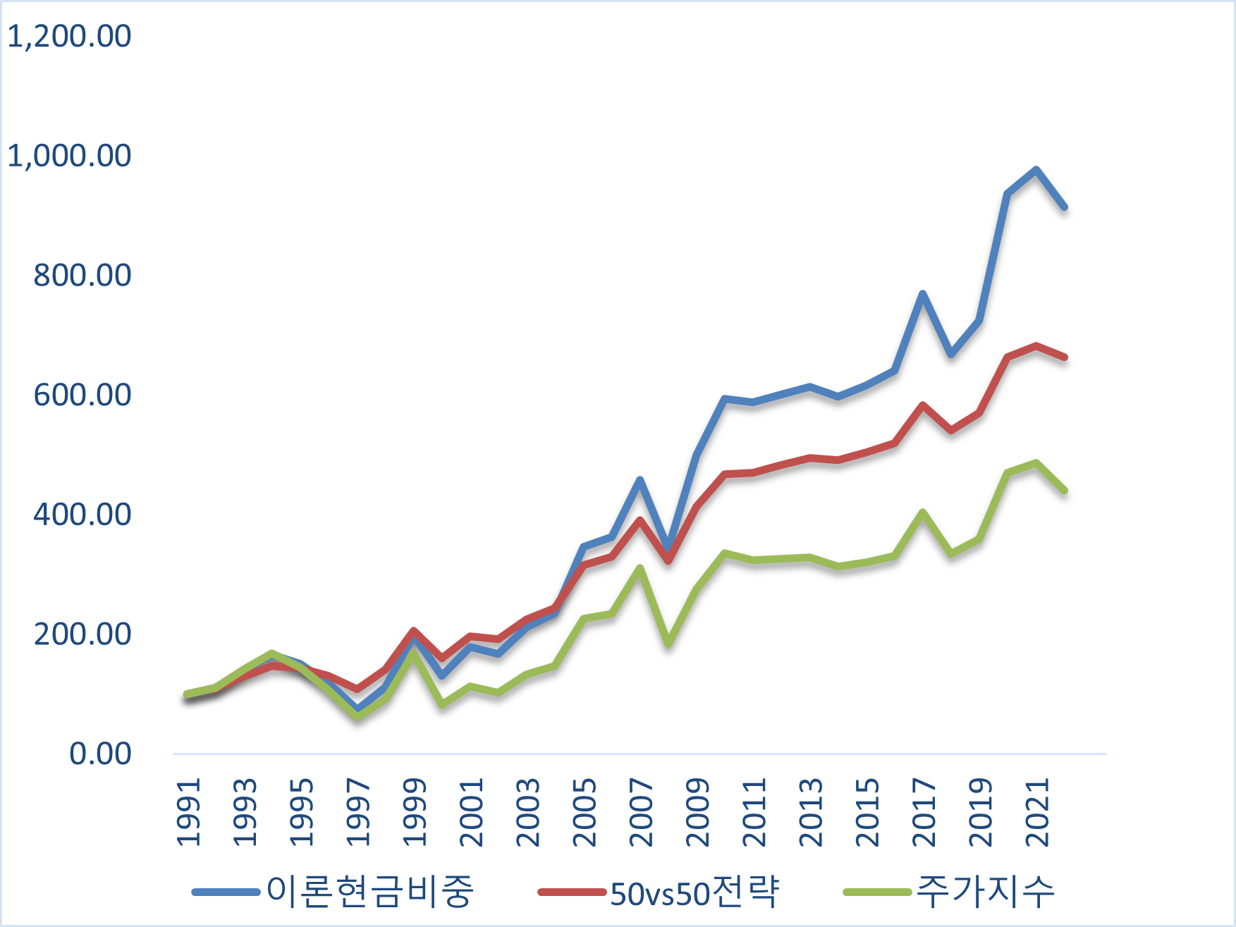 워런 버핏, 버크셔해서웨이의 현금 추이 속에 중요한 투자 힌트 숨어있다. : 이성수 대표의 증시토크 칼럼