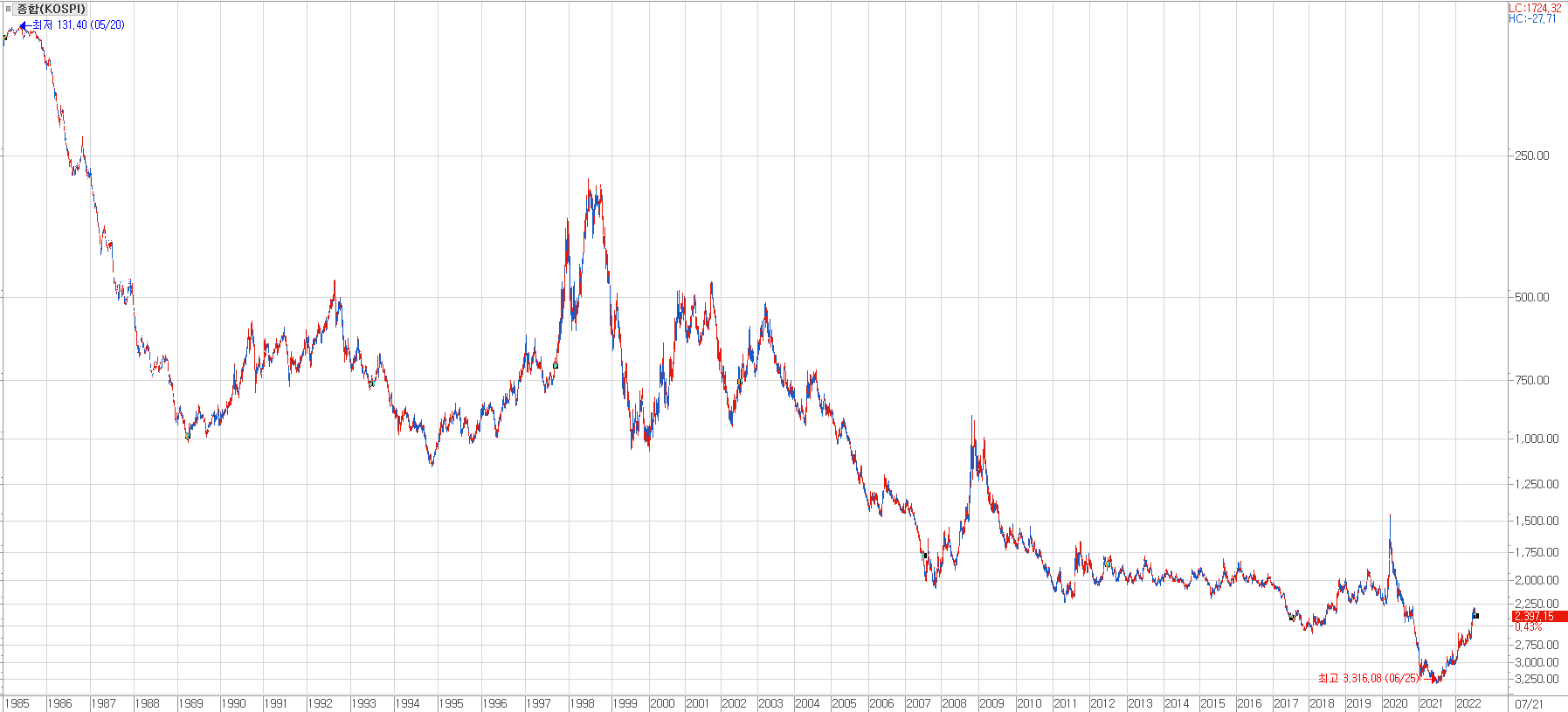 주식시장을 뒤집어서 보면 다른 관점으로 증시가 보인다. : 이성수 대표의 증시토크 칼럼