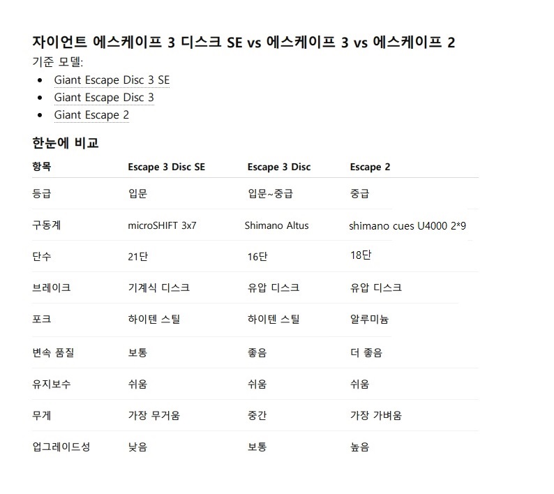 2026 에스케이프 시티 2 디스크 / 26 ESCAPE 2 DISC