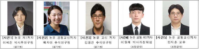 한국생산기술연구원 제공.