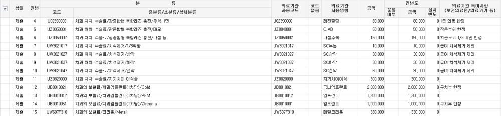 그림입니다.
원본 그림의 이름: CLP000019d8000c.bmp
원본 그림의 크기: 가로 1507pixel, 세로 352pixel