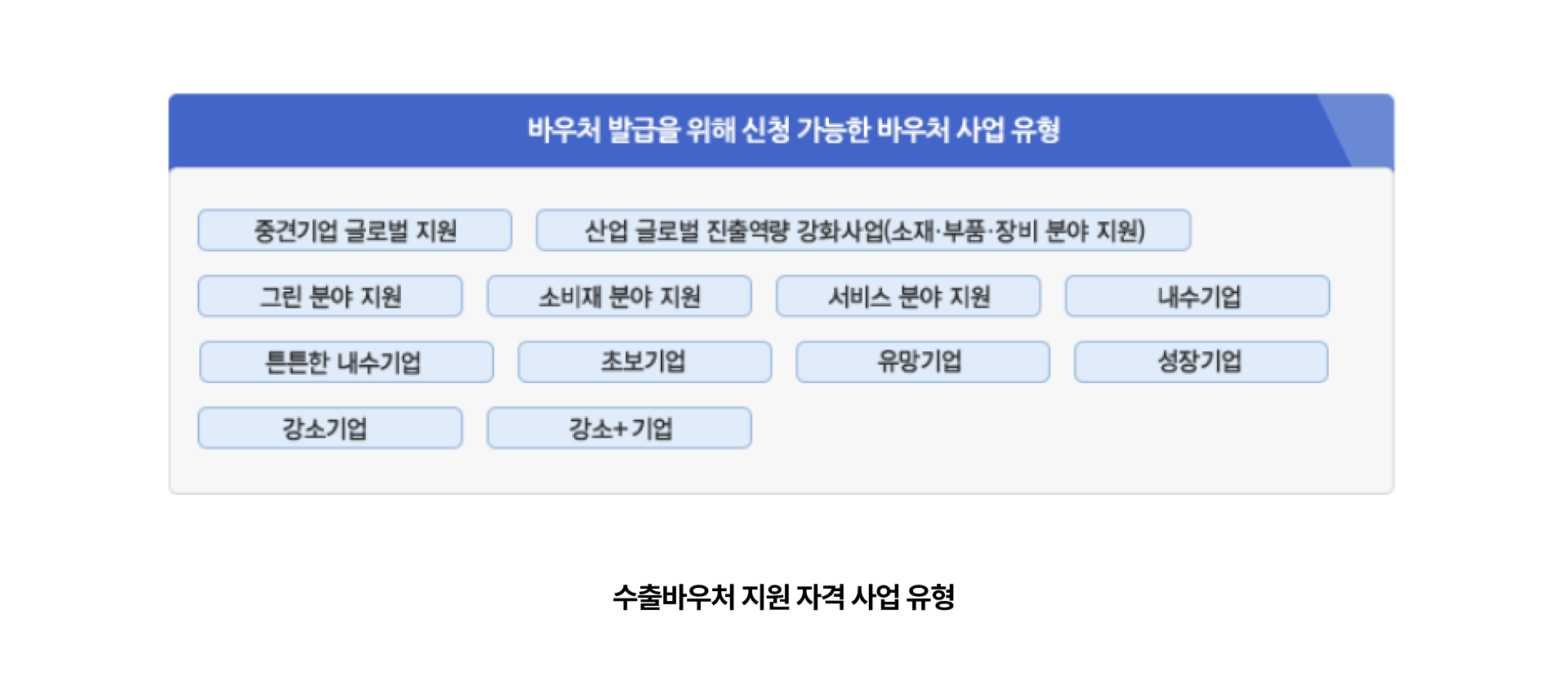 02 수출바우처 자격요건.png