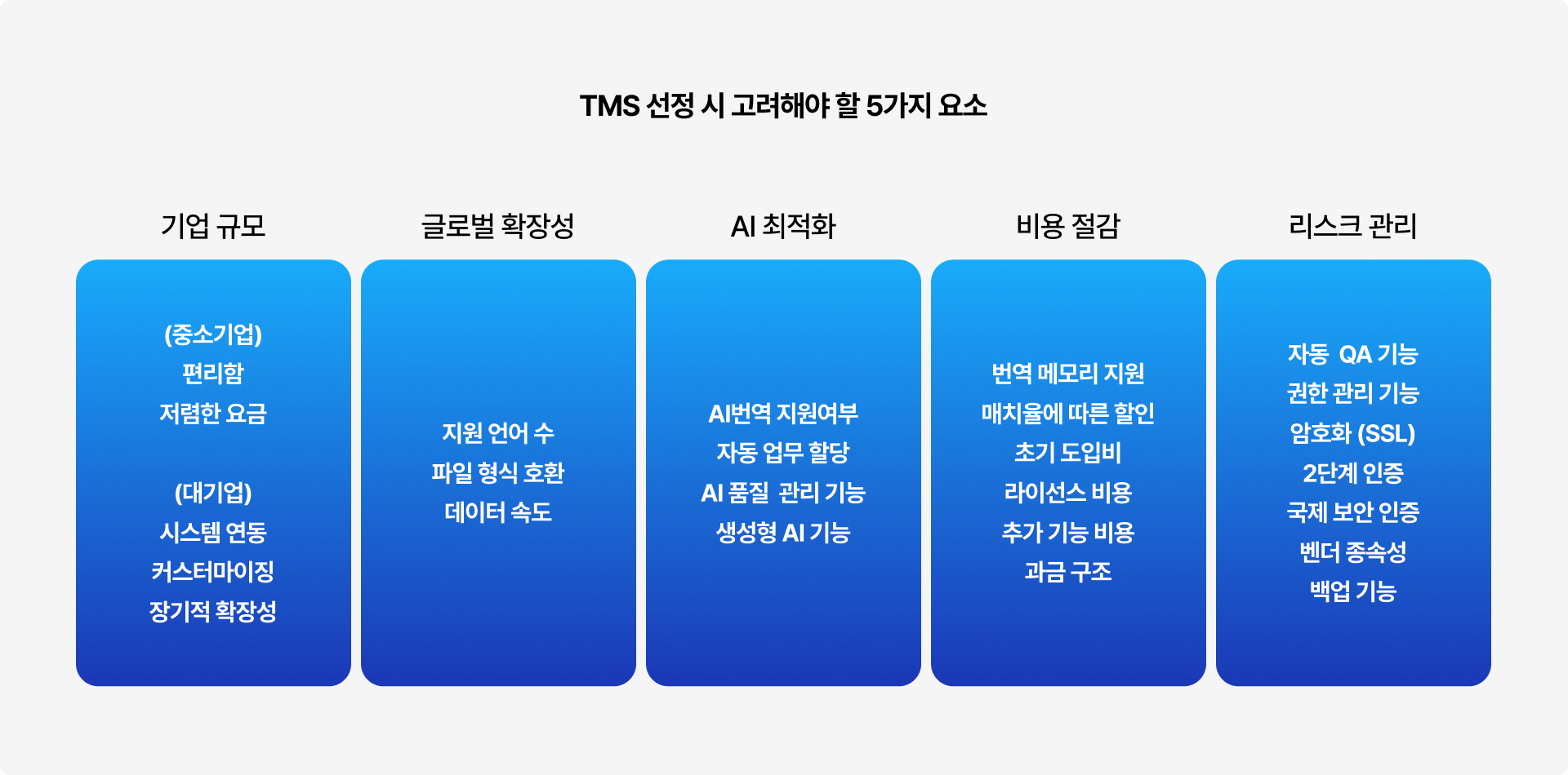 05 tms 선정시 고려해야할 5가지.png
