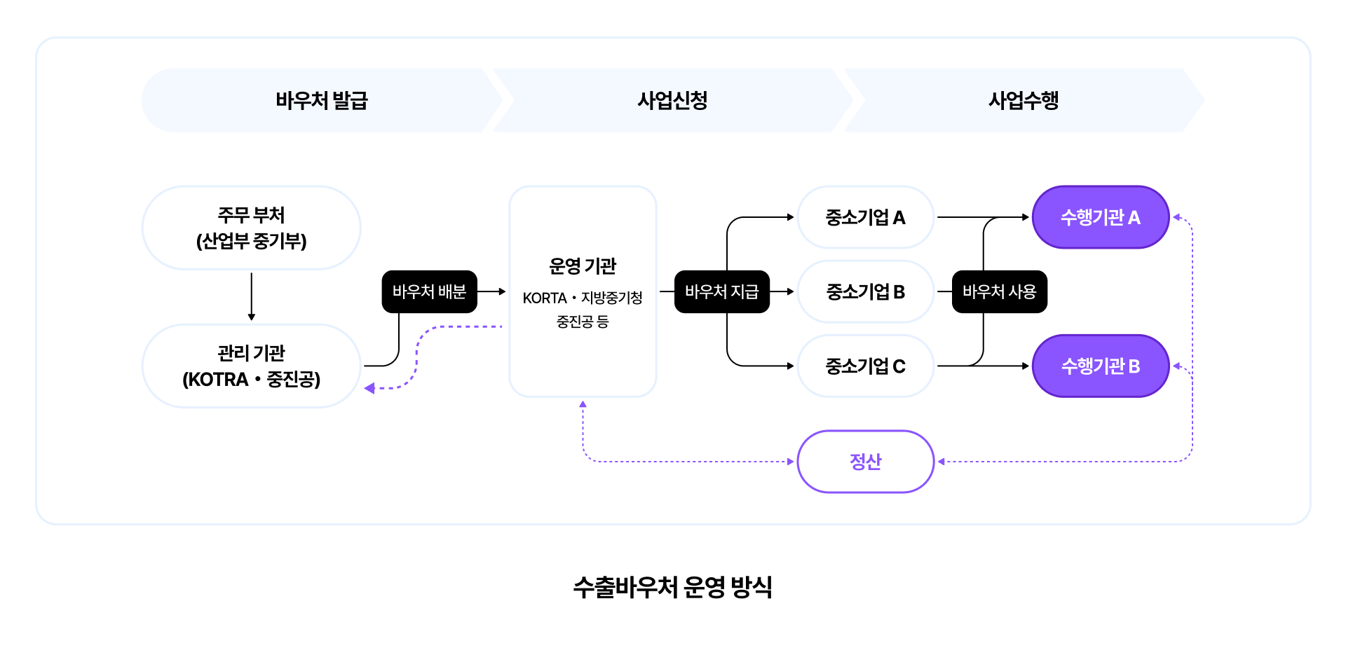 01 수출바우처란.png
