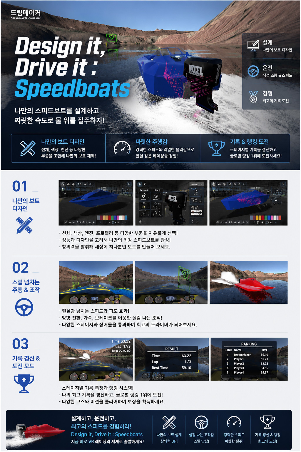 Design it, drive it ; speed boats