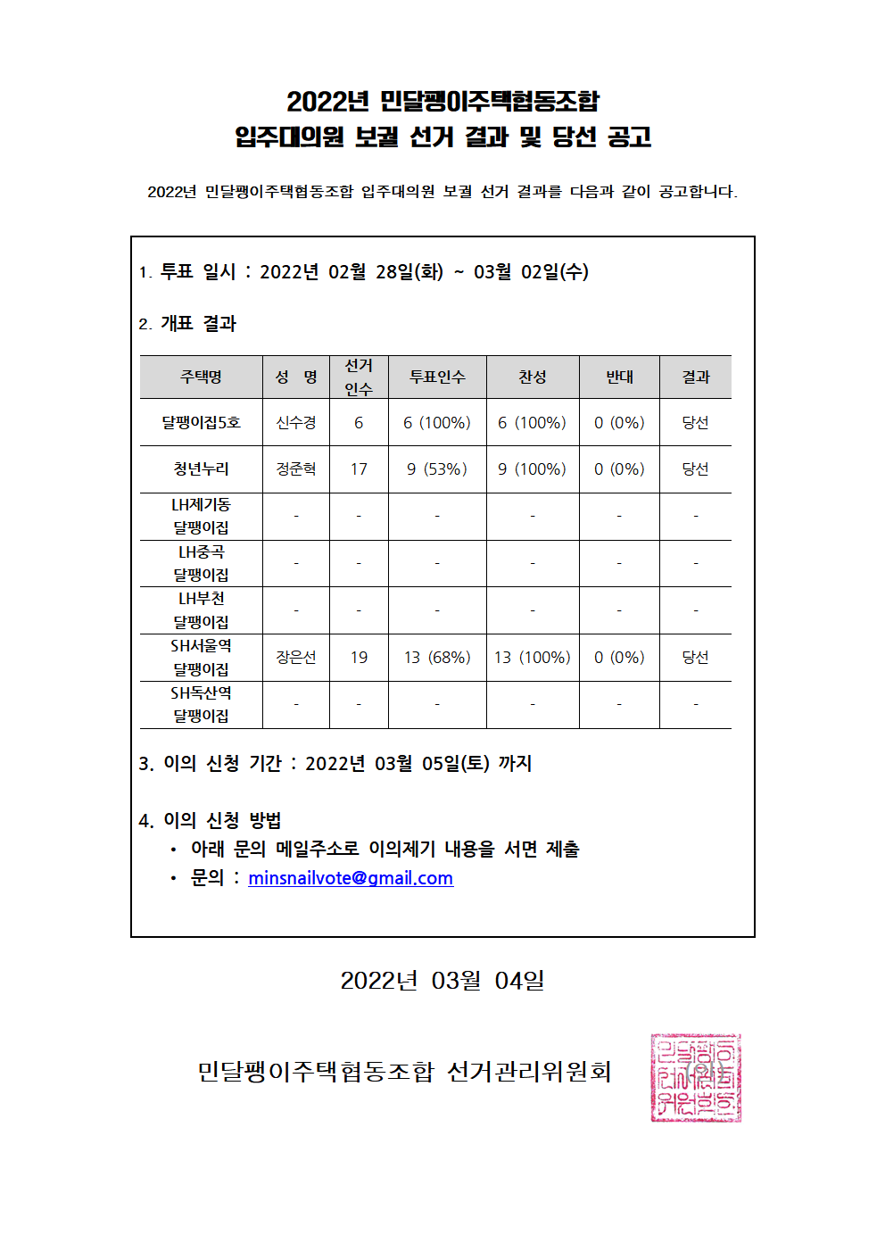 보궐선거 당선 공고] 2022년 민달팽이주택협동조합 입주대의원 보궐선거 당선 공고 : 민달팽이주택협동조합