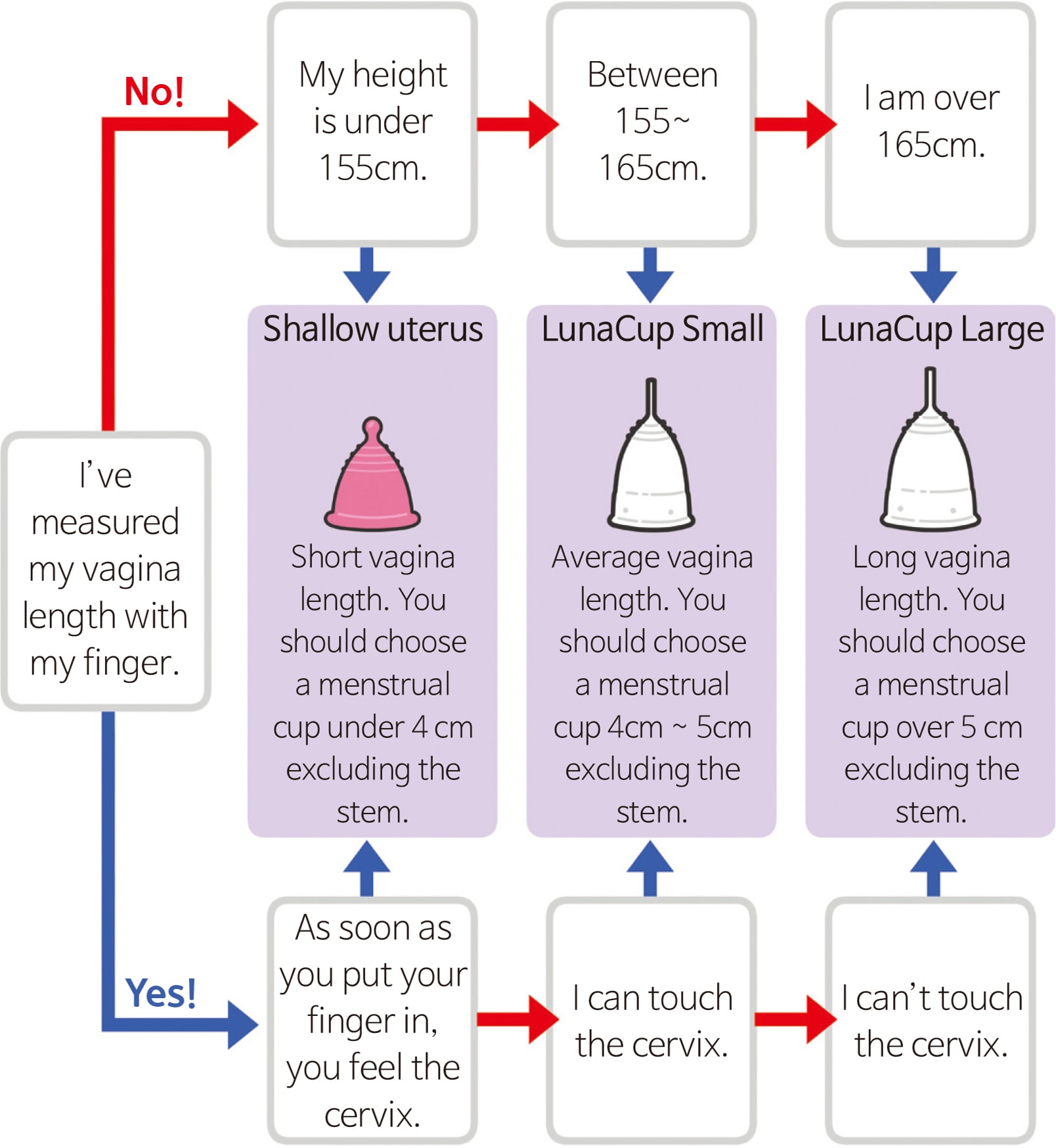 TOTM, Removing a menstrual cup: Are menstrual cups messy?, Blog