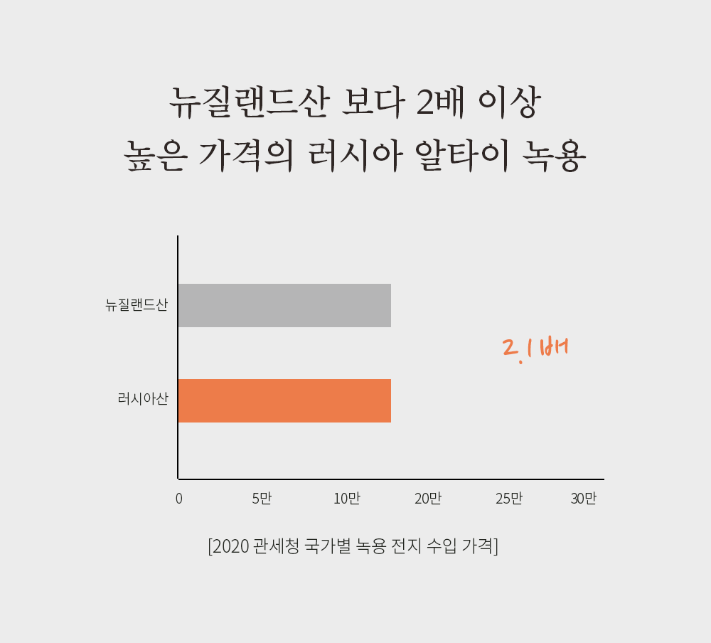 러시아 알타이 녹용 10포 10일분