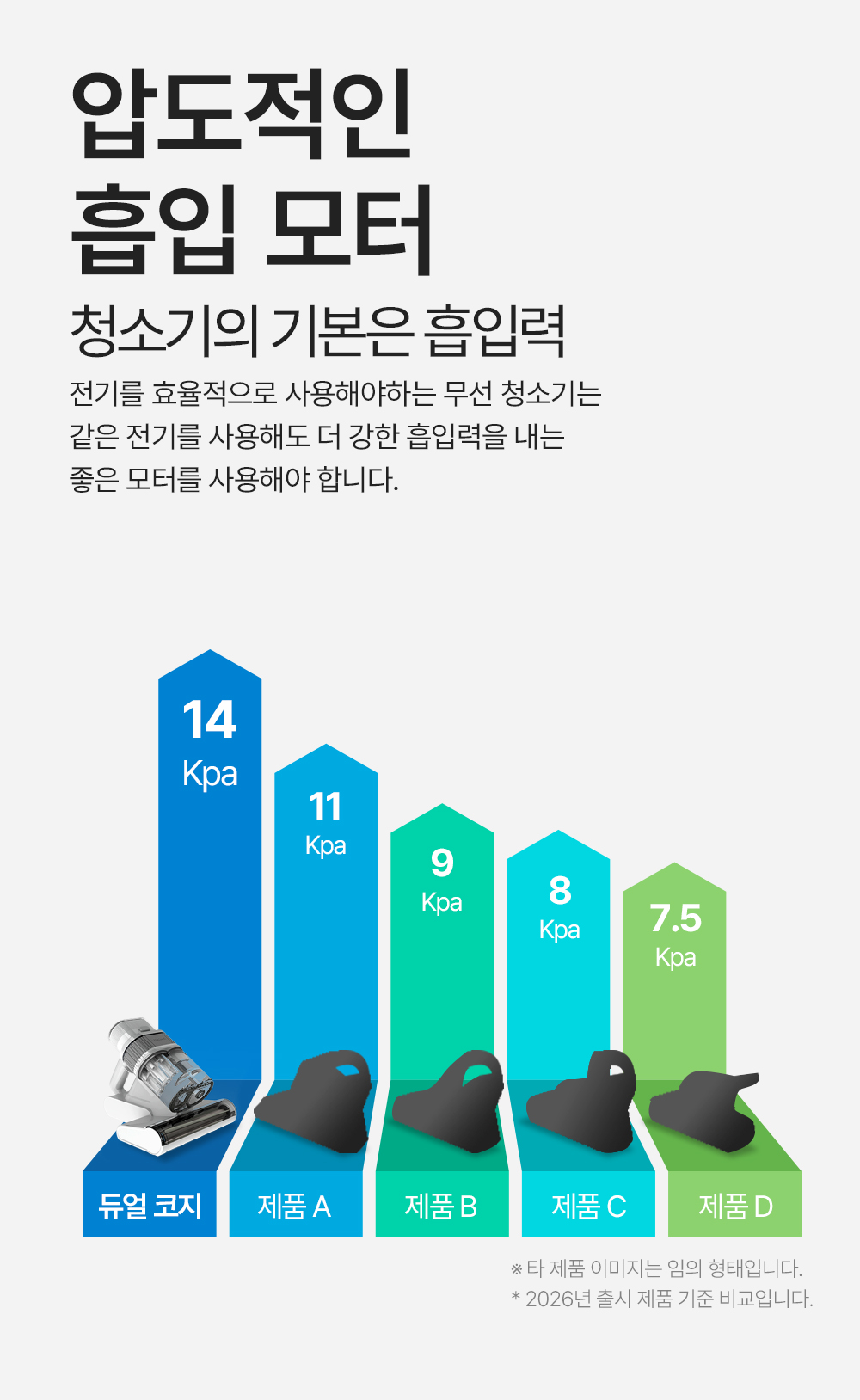 아토케어 듀얼코지 무선 침구청소기