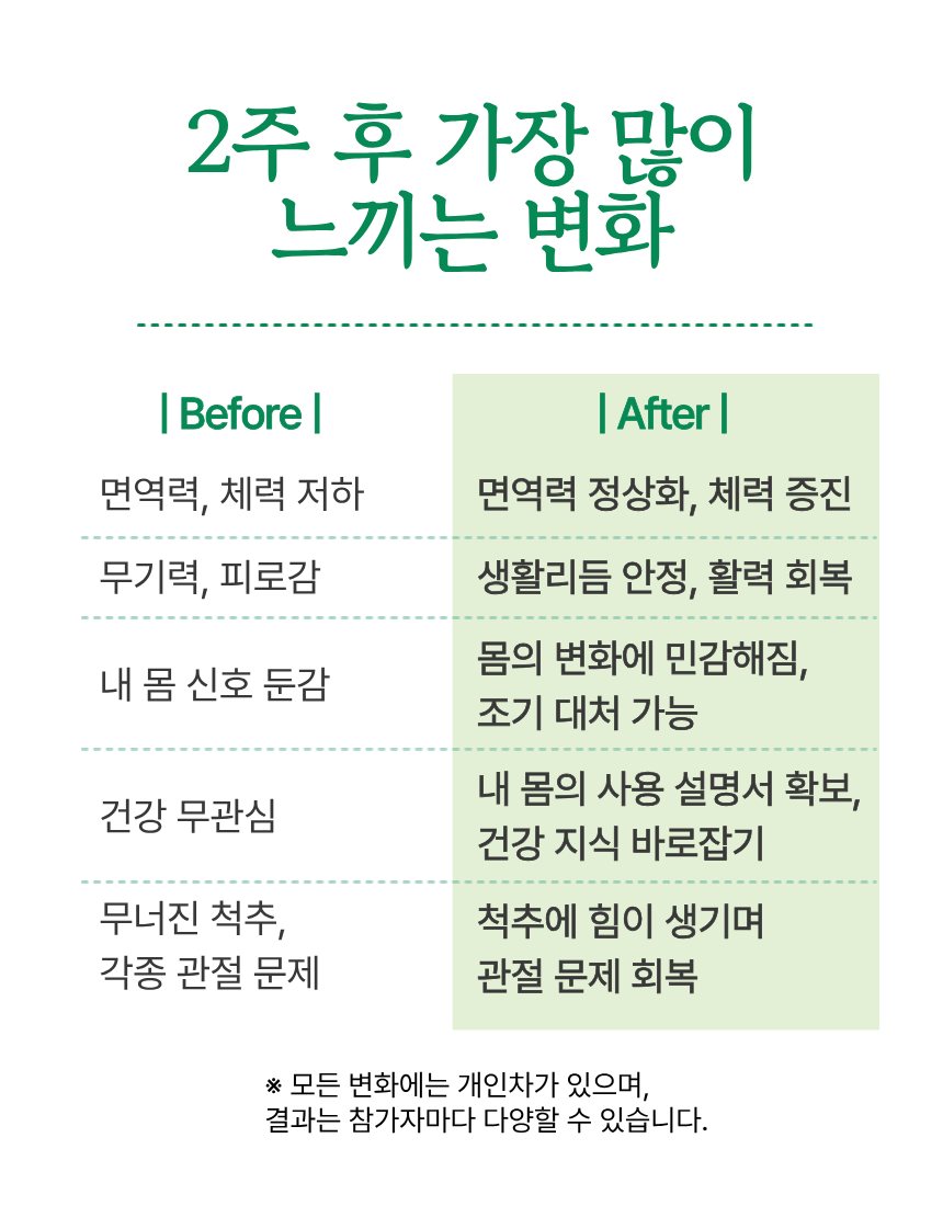 [고마온] 치유본능 회복 2주 프로그램