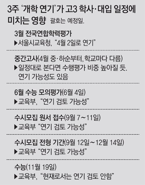 수능] '3월 학력평가' 4월로… “대입 준비 어찌하나” 불안한 고3 : 시흥대학학원