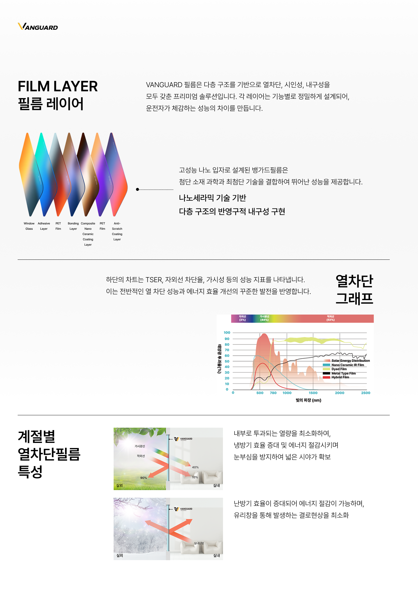 뱅가드필름 차량용 소개서 9.png