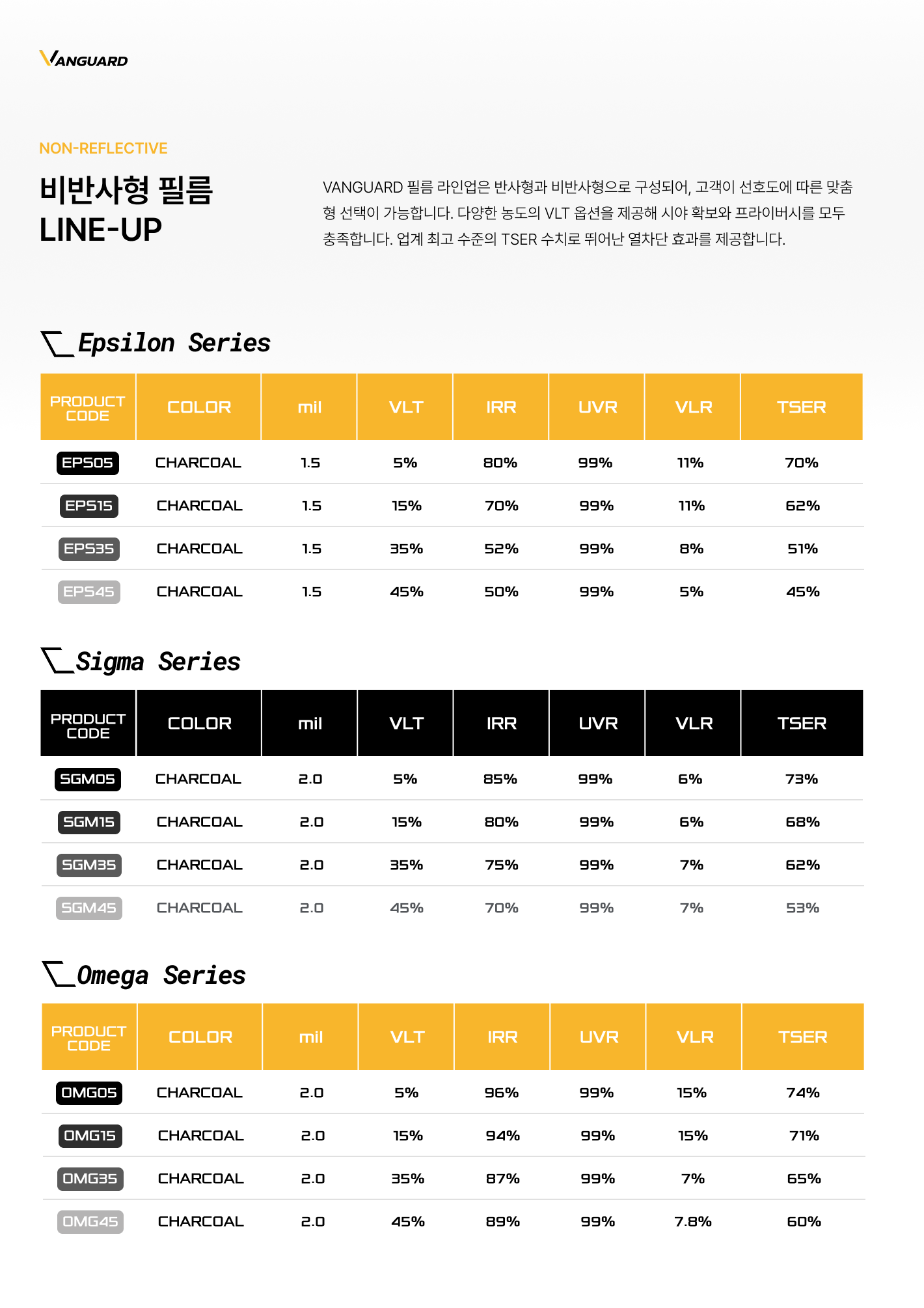 뱅가드필름 차량용 소개서 6.png