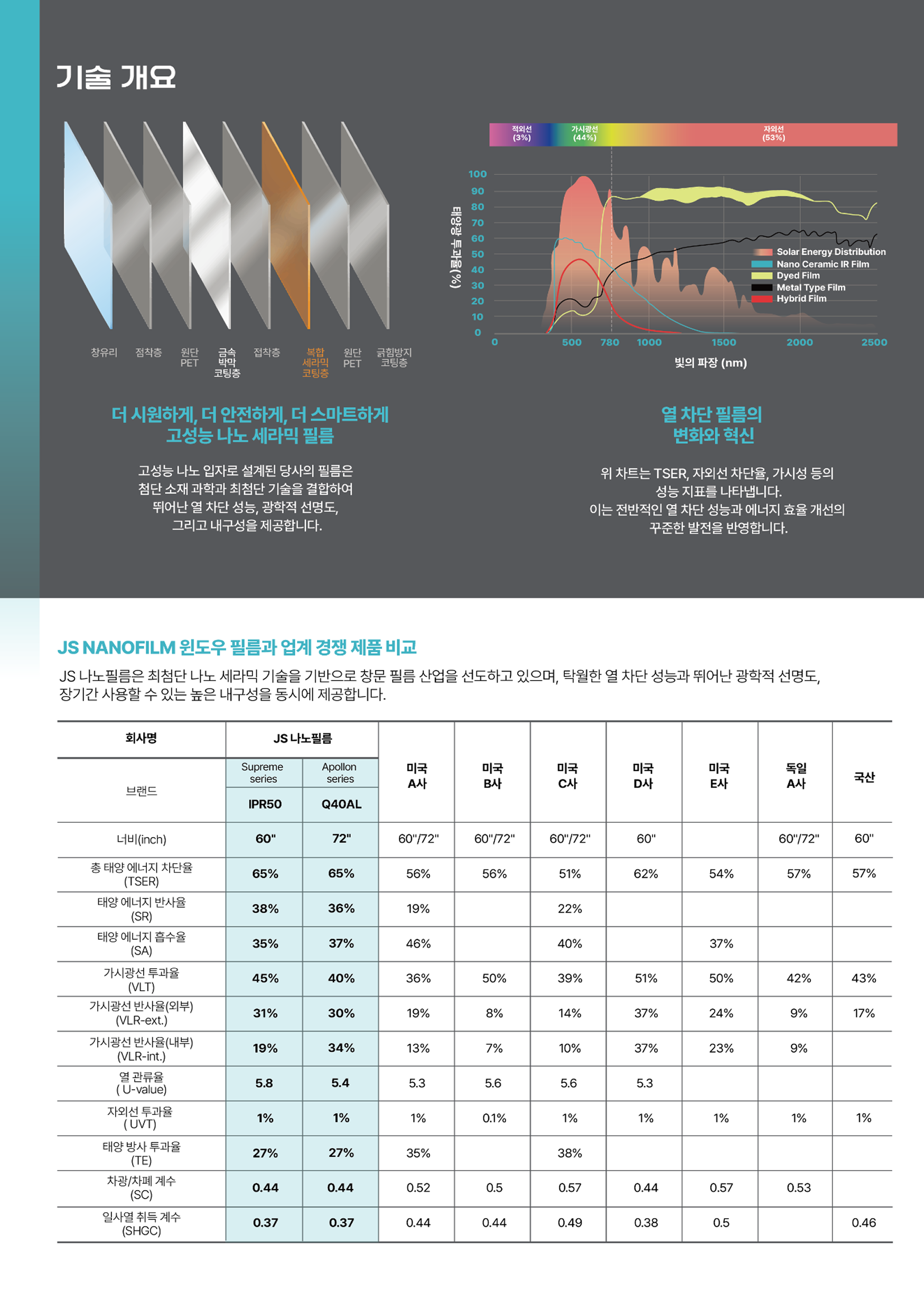 국문브로셔 이미지_JSN 02.png