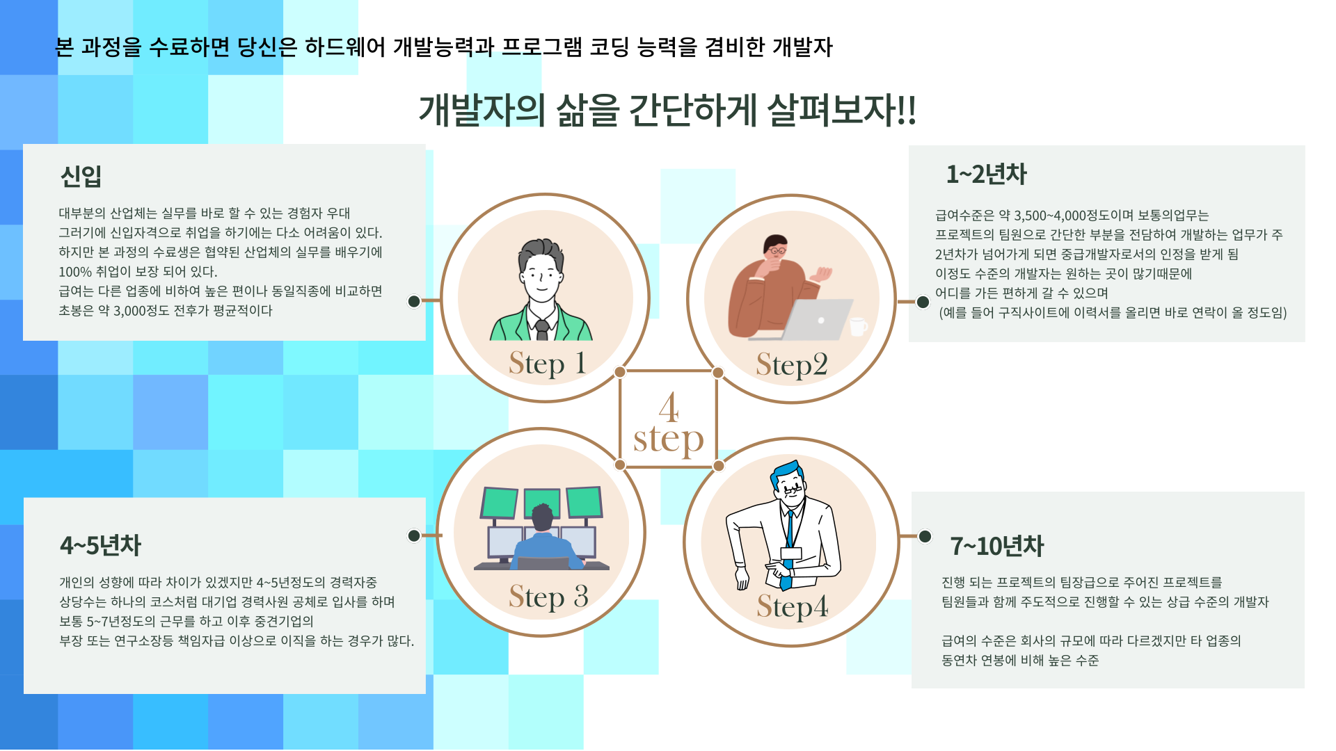 산대특)_사물인터넷(IoT) 프로그래밍 개발자 양성과정_육성 : 공지사항