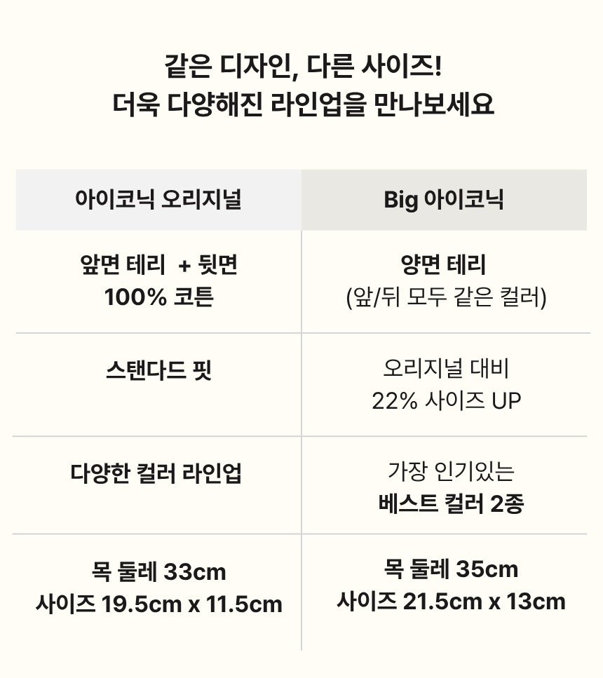 [예약구매] 메리튠 아이코닉 테리 베이비빕 턱받이 6+1 이벤트 (4/30부터 주문순 순차배송)