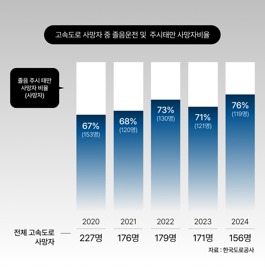 M60 졸음운전방지기